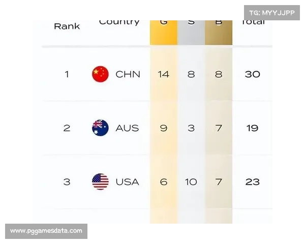 大数据预测巴黎奥运自由泳奖牌分布美国女队垄断概率高达87%